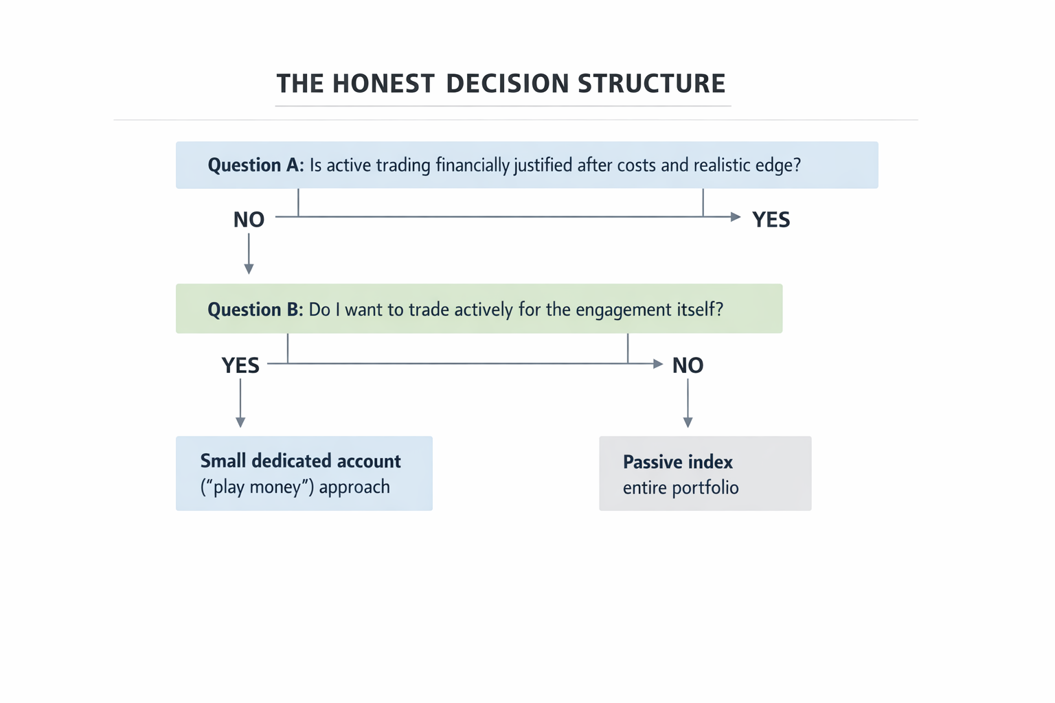 diagram diagram